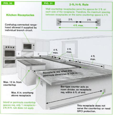 ontario building code wiring